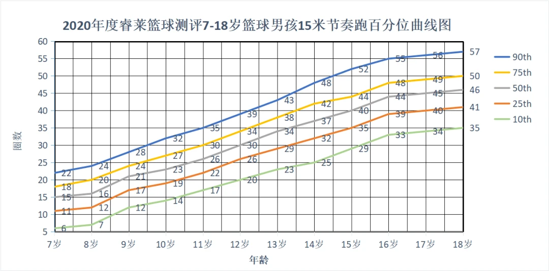 如何在有限时间内最大化篮球训练效果的策略_0